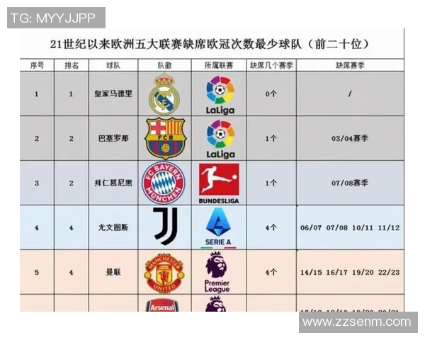 足球世界风云再起 新赛季欧洲五大联赛劲旅争锋谁将脱颖而出